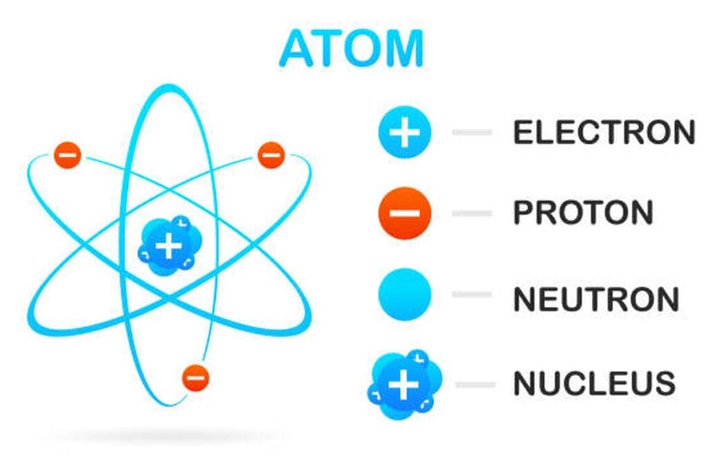Bagian Atom Manakah yang Tidak Bermuatan Listrik Neutron adalah partikel inti atom yang netral tanpa muatan listrik. Simak penjelasan lengkapnya di sini 1