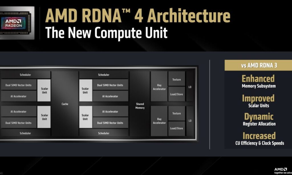 rdna 4 architecture1