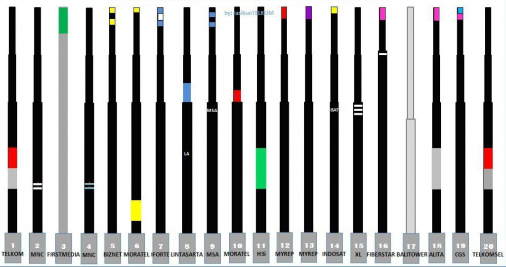 Ungkap Rahasia Warna-warni Tiang Internet: Siapa di Balik Jaringan Fiber Optik di Kotamu? 1 warna tiang fiber optik isp 1024x5411 1