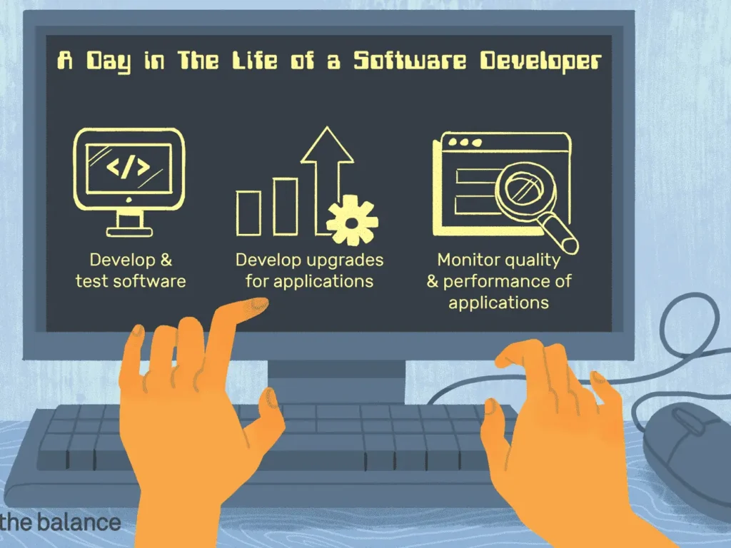 what does a software developer do