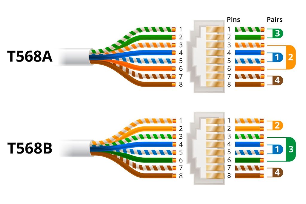 net 240450 en global t568a t568b comparison diagram 1500x1000 01