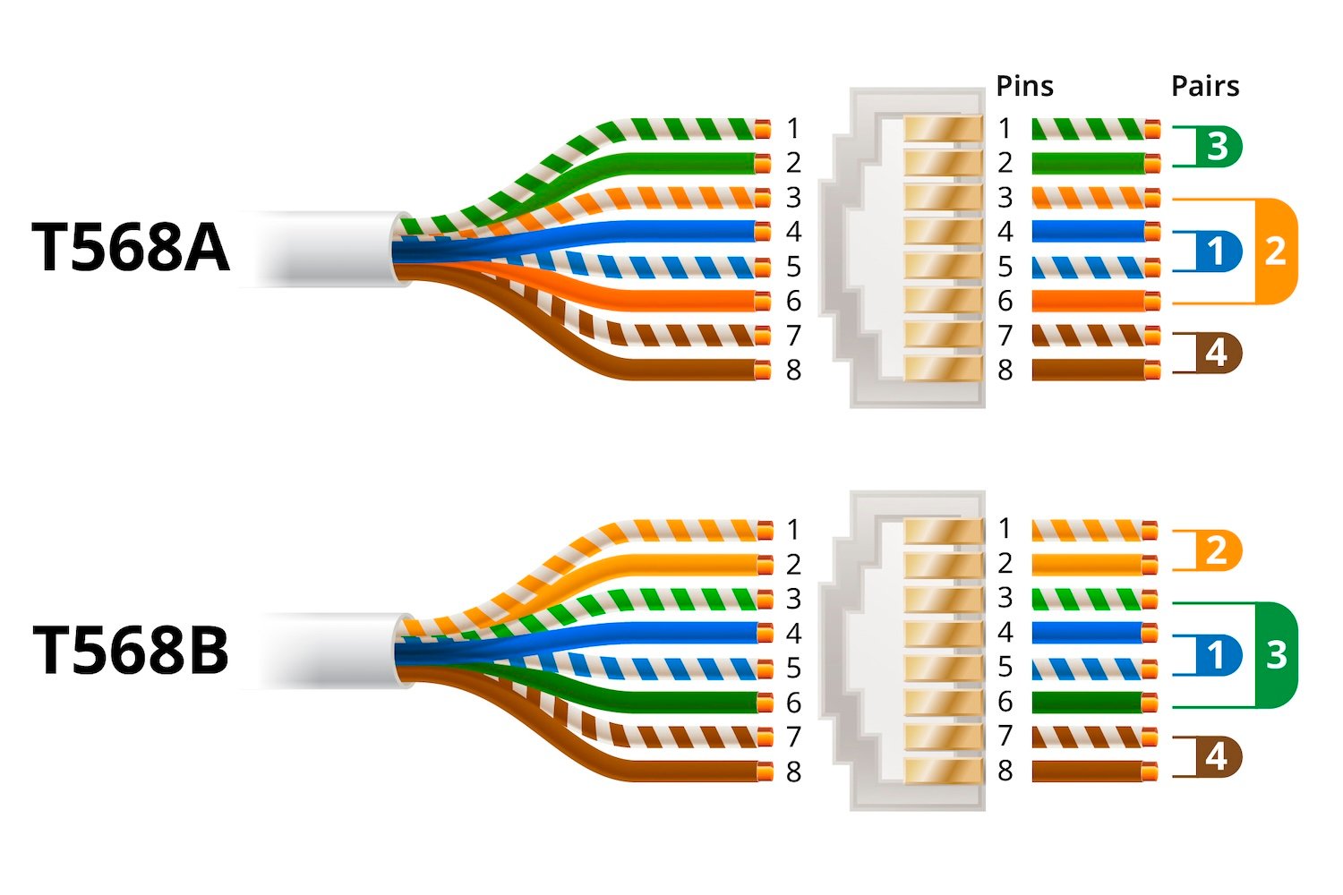 susunan kabel LAN